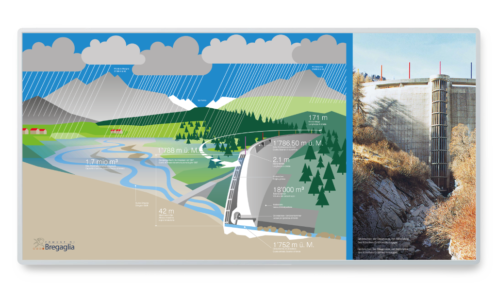 EWZ Infotafel Bild2 - Silja Schulthess Grafik und Illustration