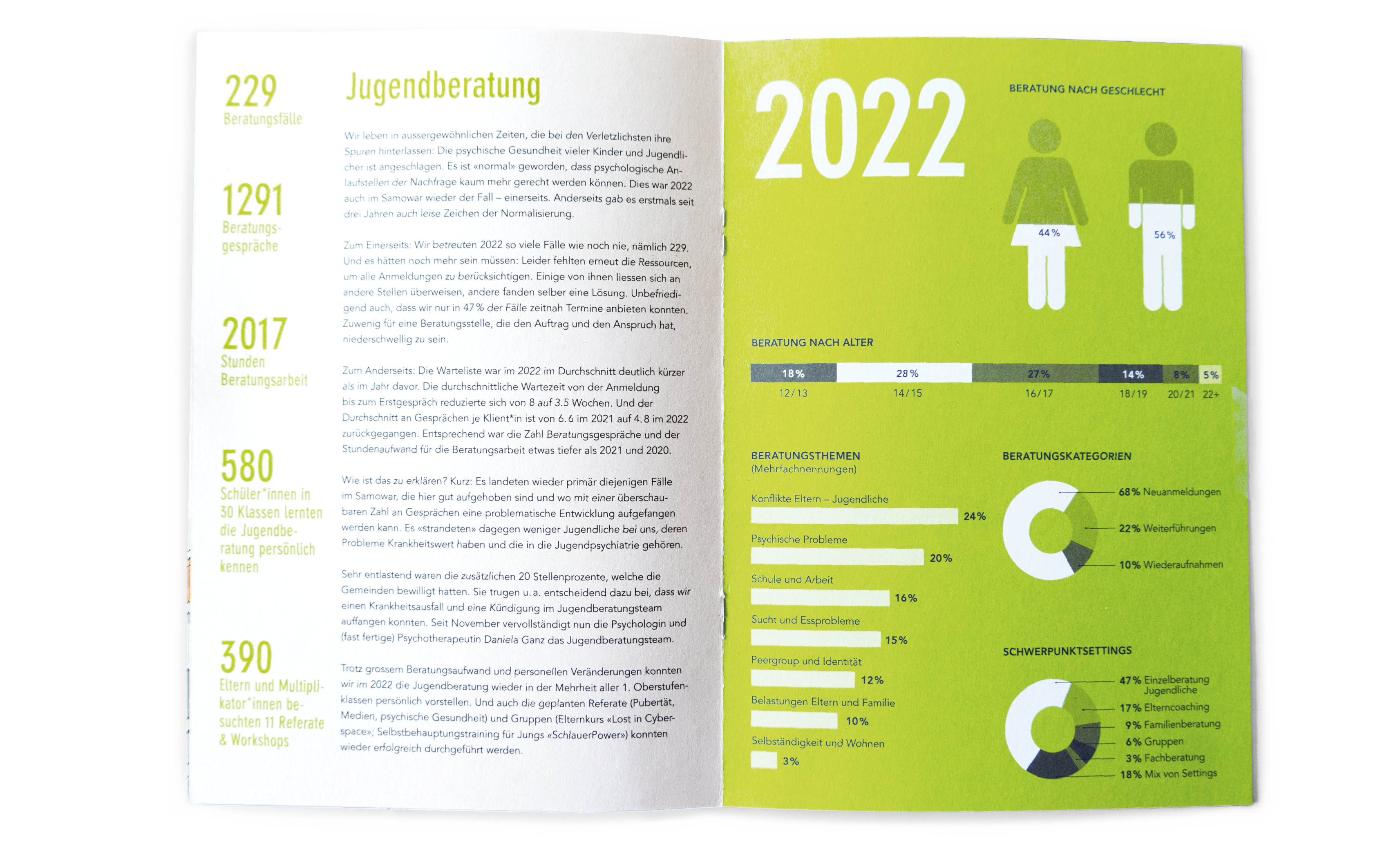 Samowar_Jahresbericht_3_transparenz - Silja Schulthess Grafik und Illustration