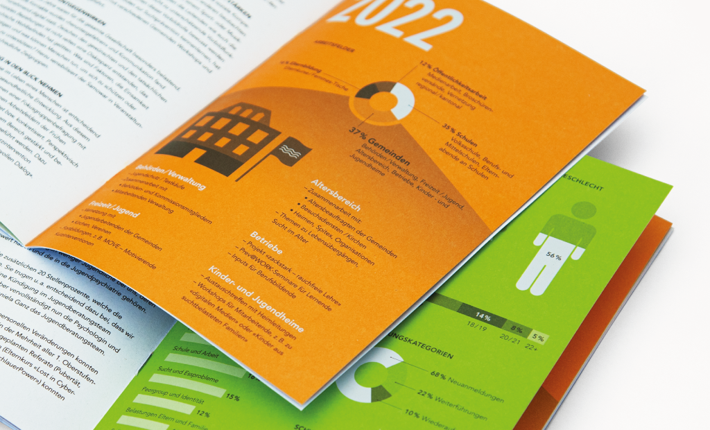 Jahresbericht Samowar